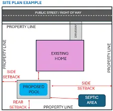 Pool Permit Site Plan