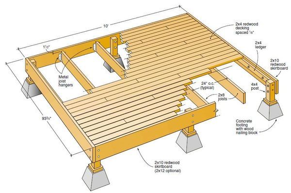 Freestanding deck plans