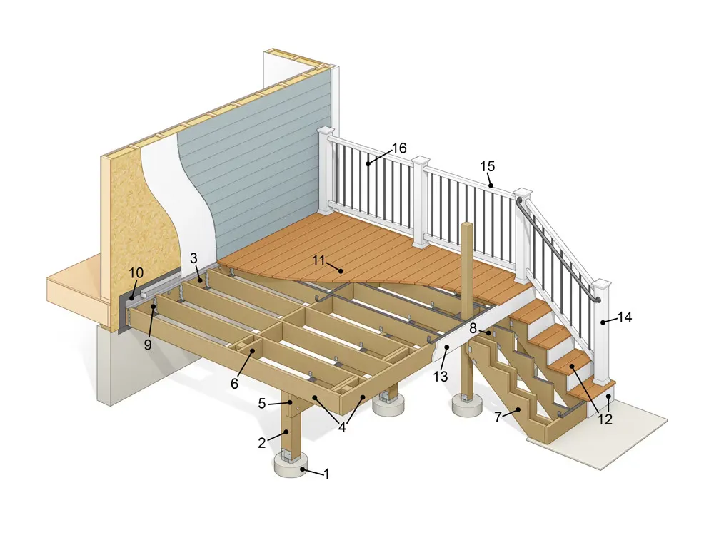 Attached deck permit plans